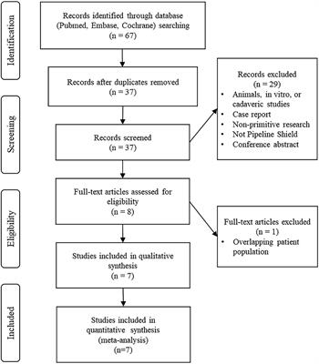 Clinical outcomes of pipeline embolization devices with shield technology for treating intracranial aneurysms